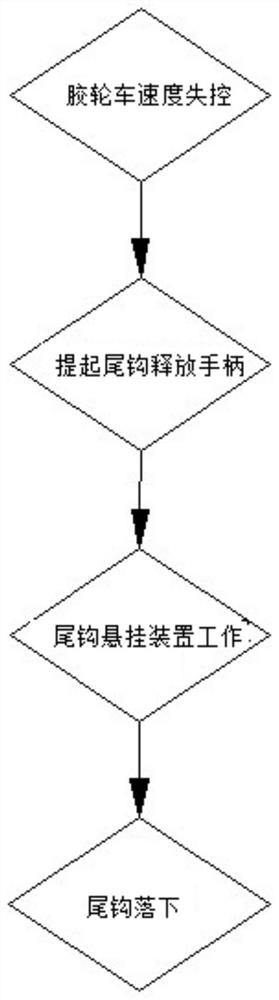 Intelligent stall control vehicle catching system for trackless rubber-tyred vehicle