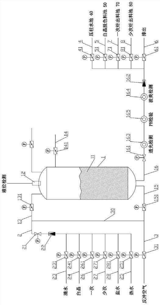 A kind of monosodium glutamate production resin column decolorization automatic control system and its automatic control method