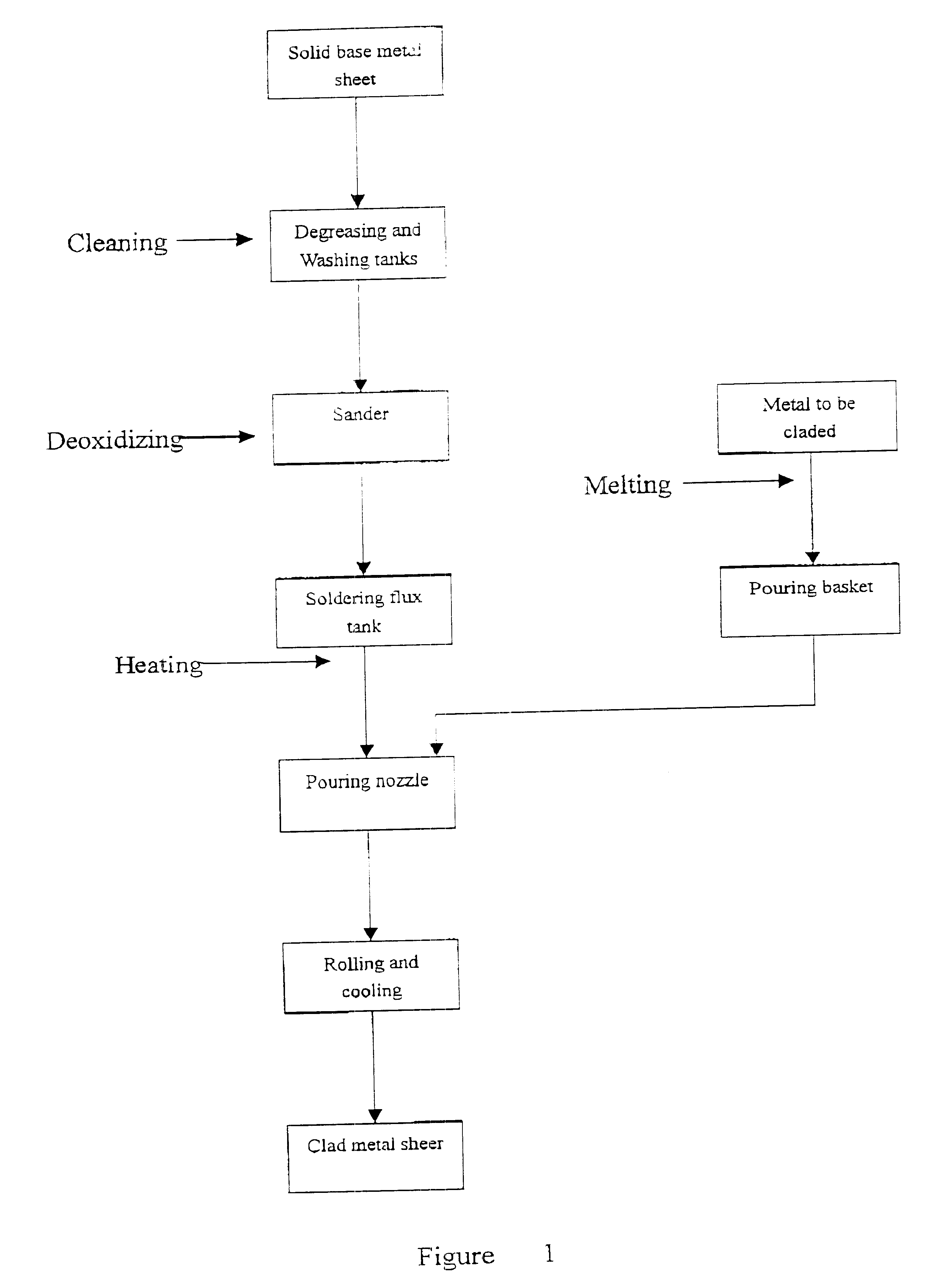 Liquid-solid rolling bonding method for different kinds of metals and the apparatus therefor