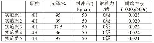 A kind of glass coating and preparation method thereof