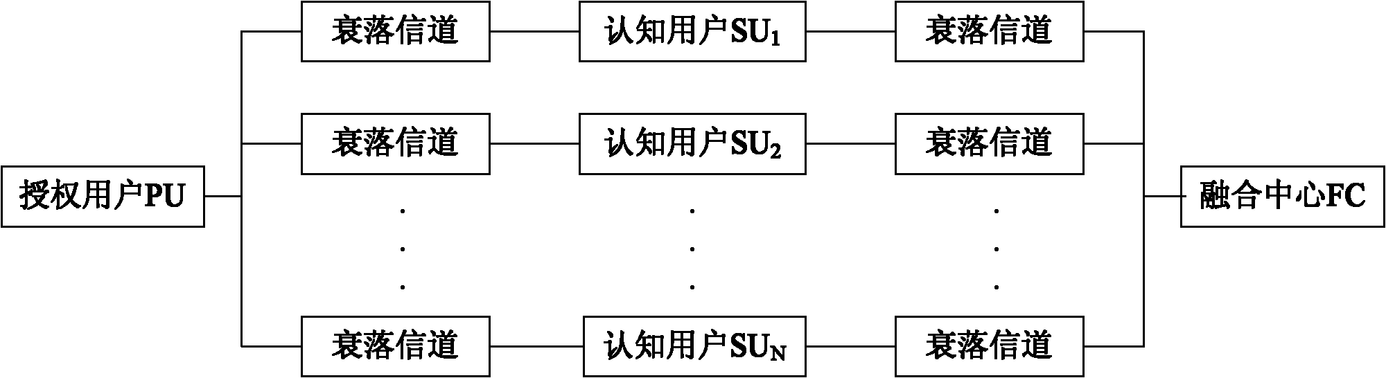 Cooperative frequency spectrum sensing method for cognitive radio network