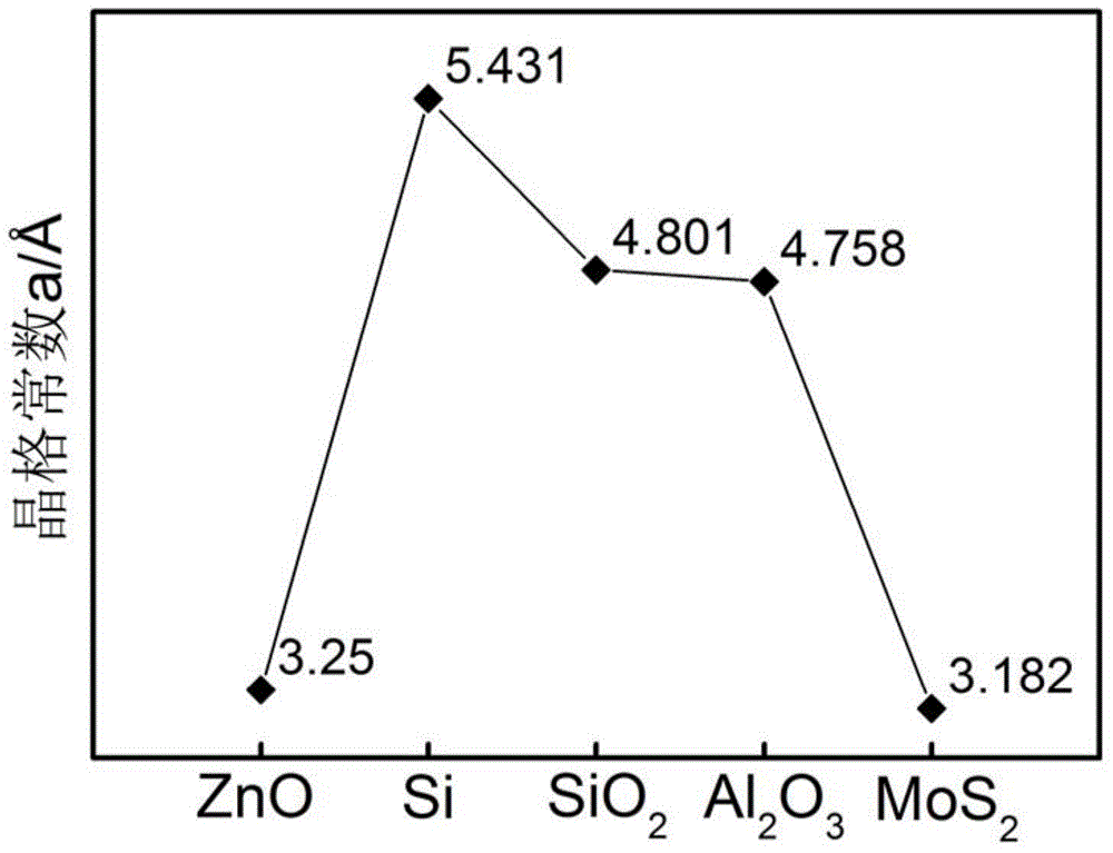 Preparation method of molybdenum disulfide thin film and molybdenum disulfide thin film