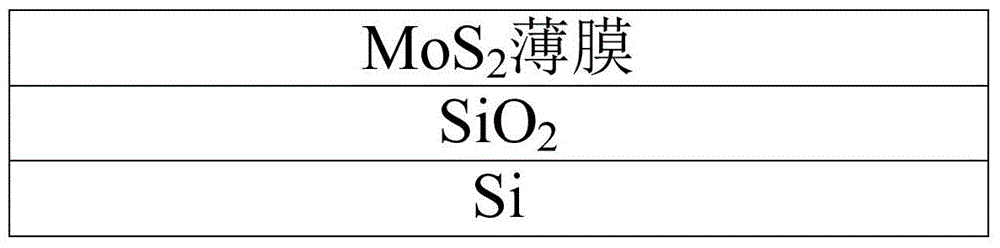 Preparation method of molybdenum disulfide thin film and molybdenum disulfide thin film