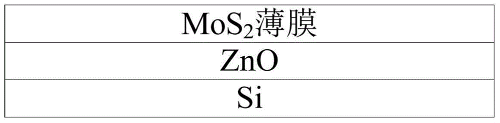 Preparation method of molybdenum disulfide thin film and molybdenum disulfide thin film