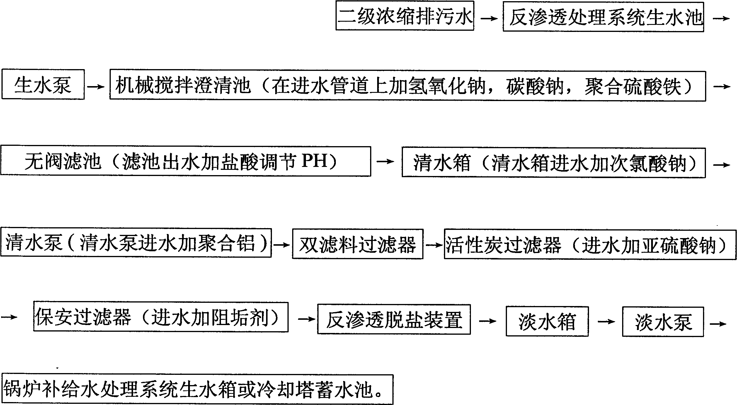 Heat-engine plant circulating water classified concentration series using process