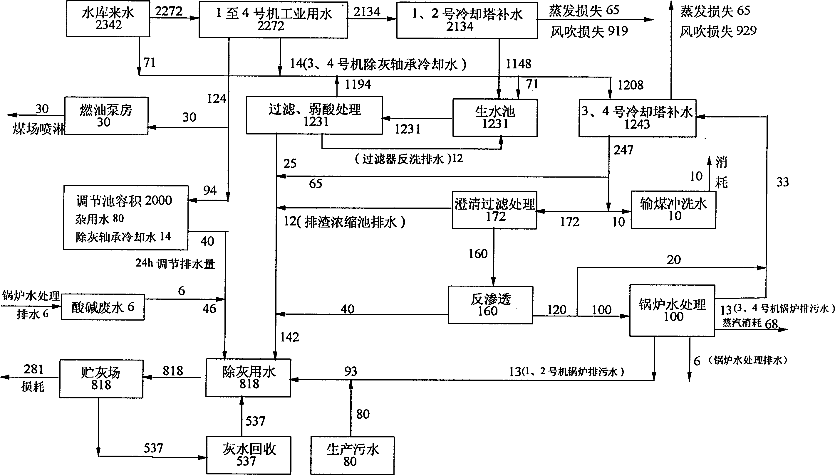 Heat-engine plant circulating water classified concentration series using process