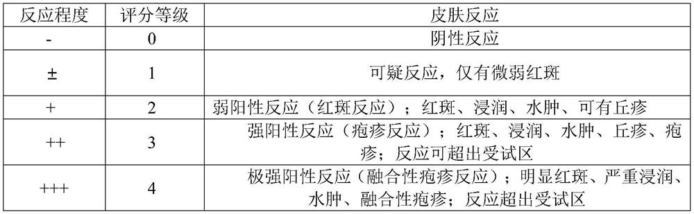 Composition matrix for improving skin problems after makeup and application of composition matrix in cosmetics