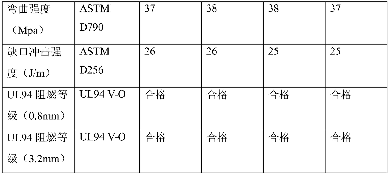 Antibacterial and flame-retardant polypropylene pipe fitting and preparing method thereof