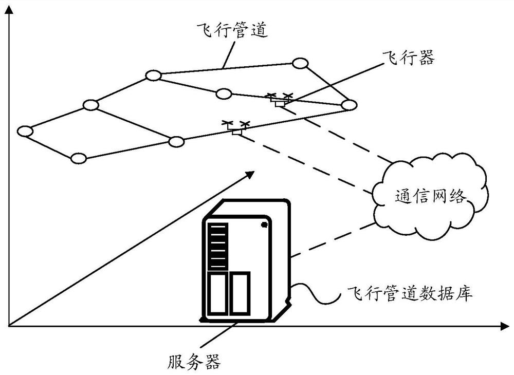 Flight path acquisition method, flight pipeline generation method, device and equipment