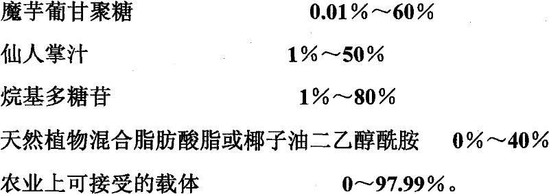 Natural high polymer polysaccharide insecticidal composition