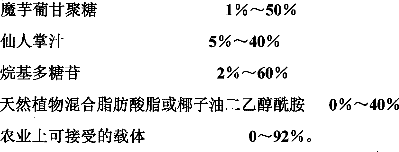 Natural high polymer polysaccharide insecticidal composition