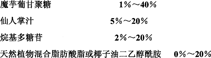 Natural high polymer polysaccharide insecticidal composition