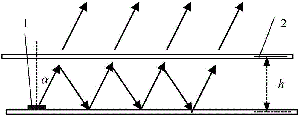 Improved Fabry-Perot resonant cavity antenna