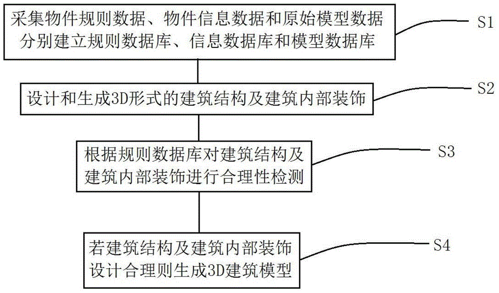 3D building modeling method and system