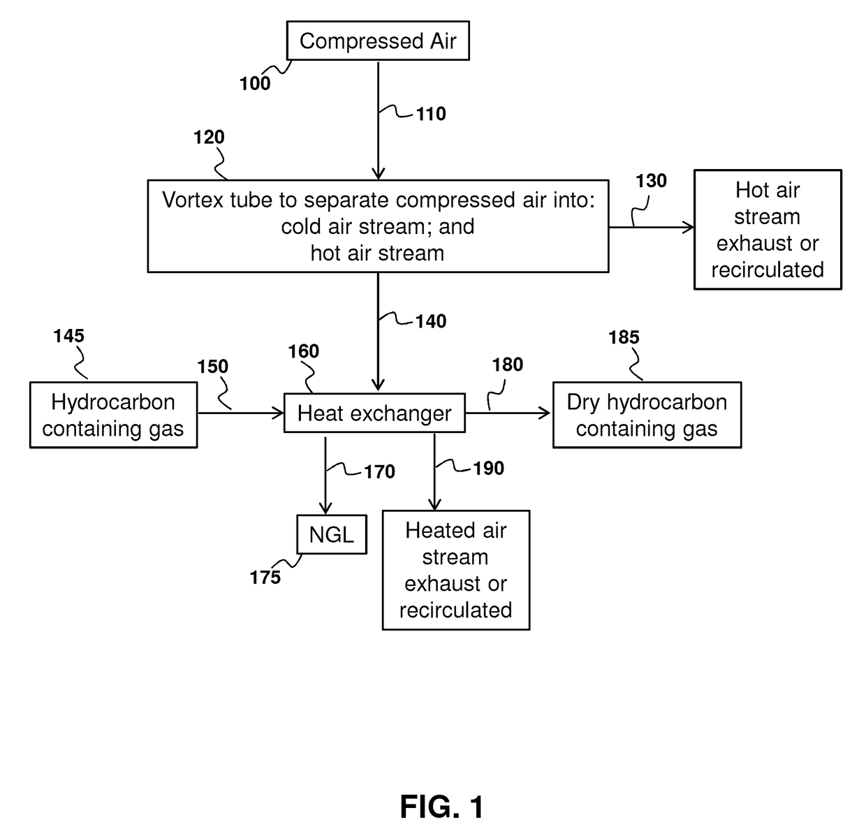 Methods and devices for drying hydrocarbon containing gas