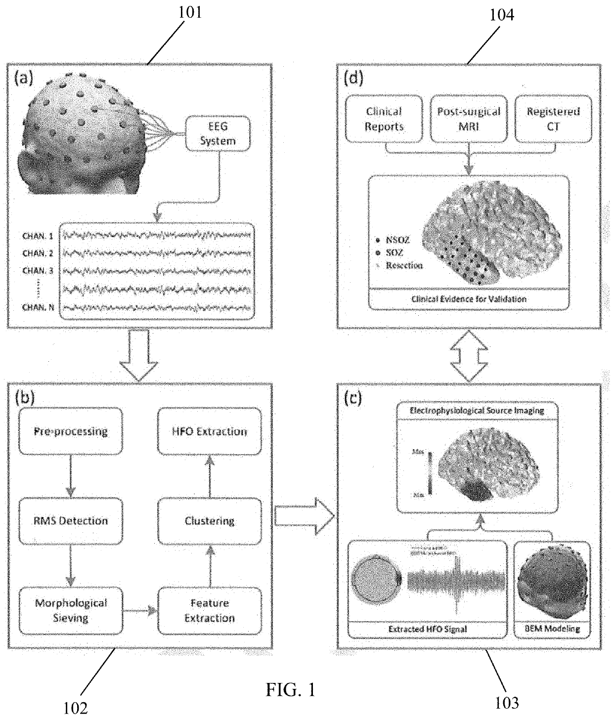 Methods and Apparatus for Detection and Imaging of Epileptogenicity from Scalp High-Frequency Oscillations