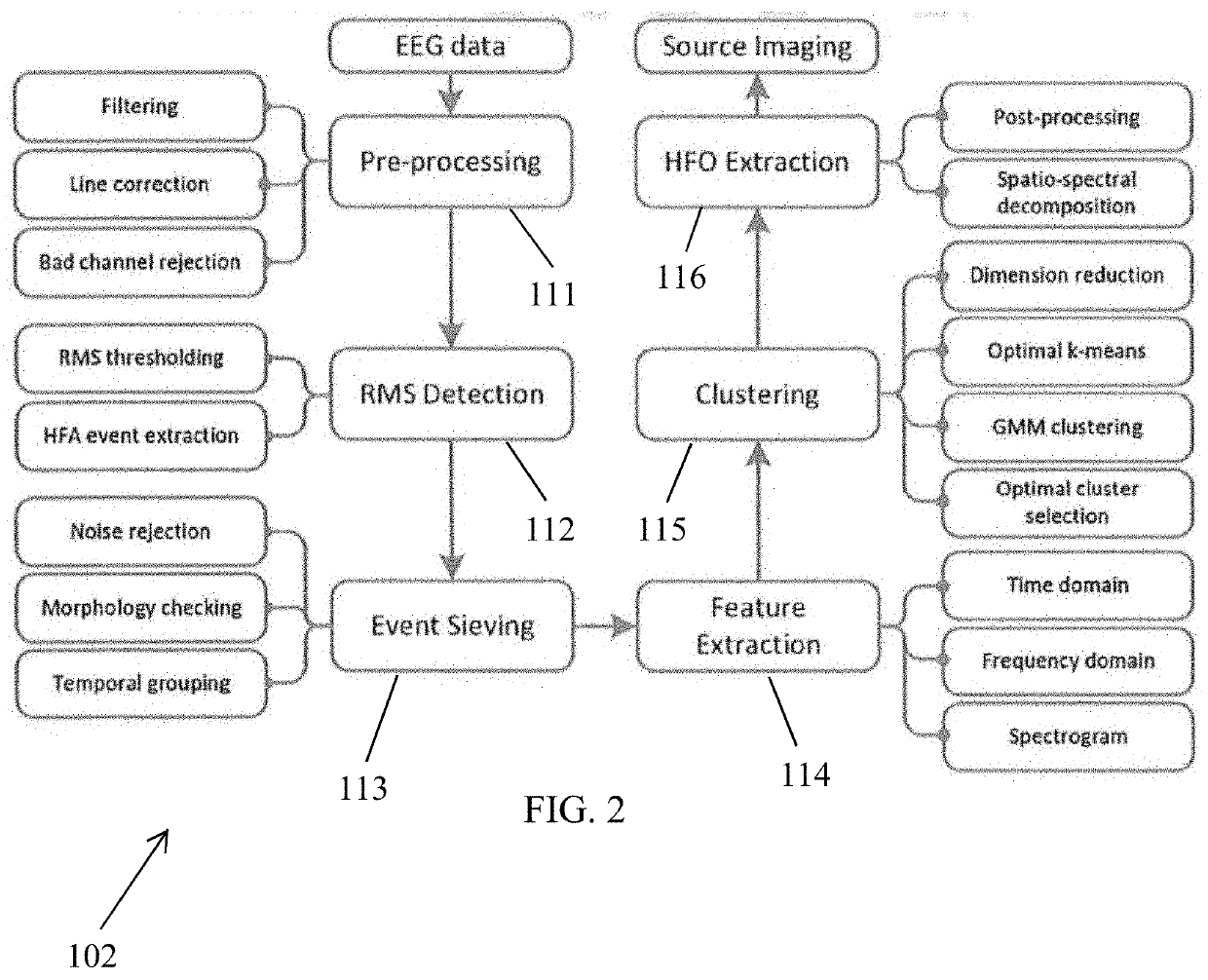 Methods and Apparatus for Detection and Imaging of Epileptogenicity from Scalp High-Frequency Oscillations