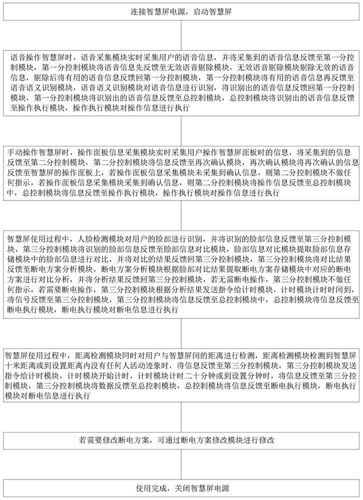 Intelligent screen operation method and system based on intelligent voice interaction