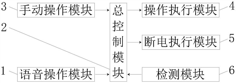 Intelligent screen operation method and system based on intelligent voice interaction