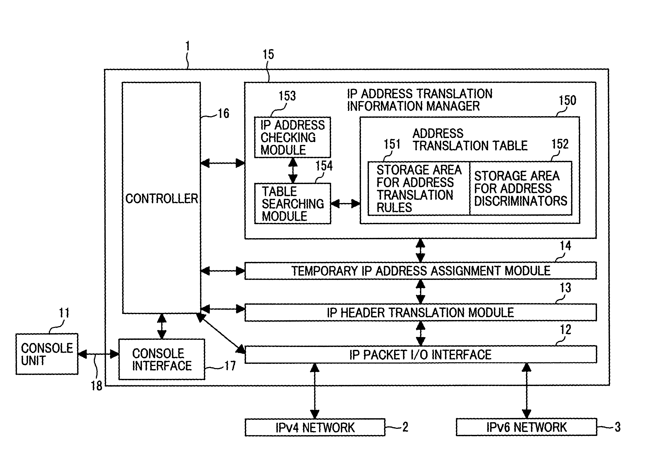 Address translator and method for management of address translation rules