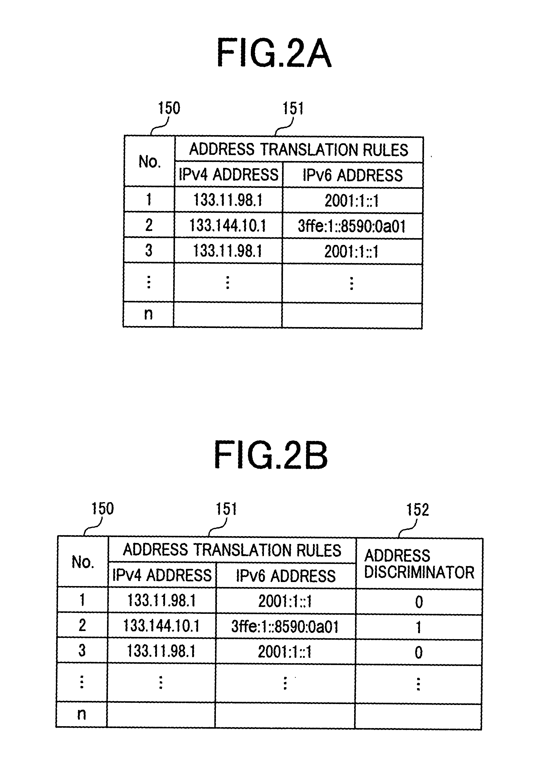 Address translator and method for management of address translation rules