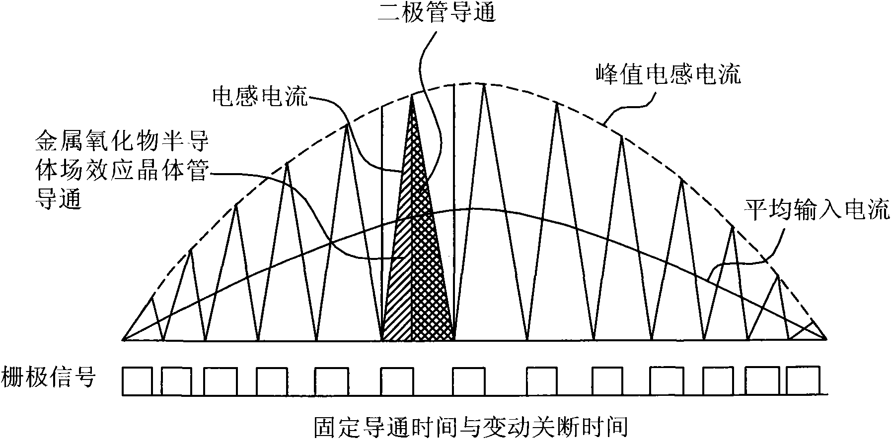 Bridgeless power factor circuit correcting circuit system used for critical conduction mode and control method thereof