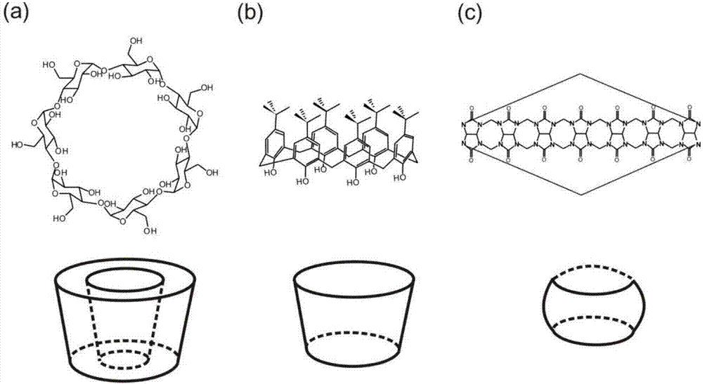 Preparation method of liposome and product prepared by preparation method of liposome