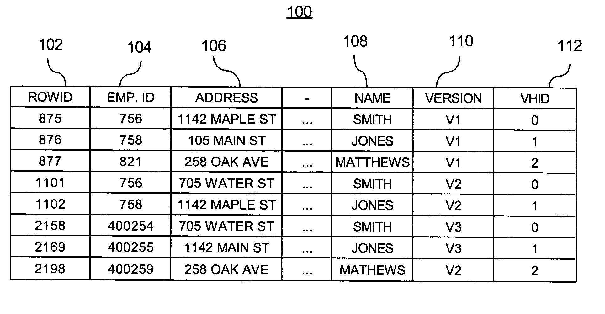 Handling uniqueness constraints in a database system with versioned data