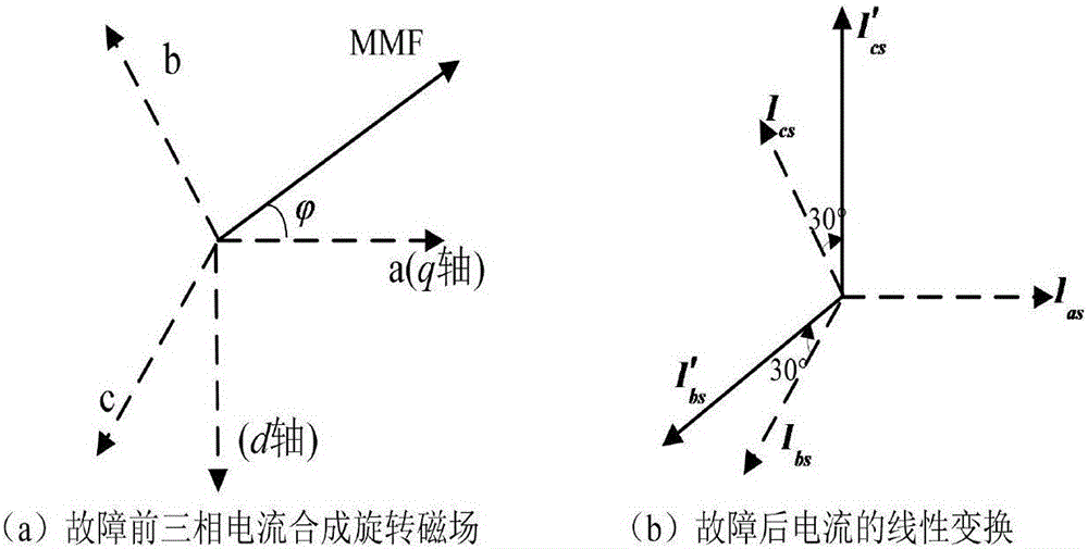 Single-phase winding open circuit fault tolerance driving system and control method of open winding permanent magnet synchronous motor