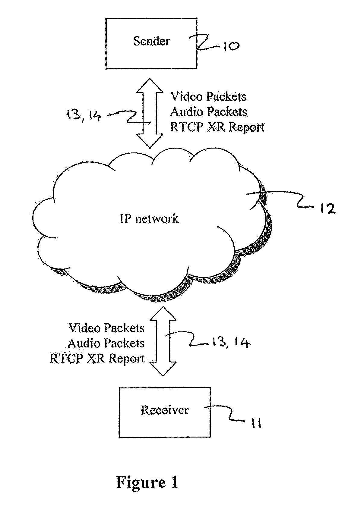 Control of bit-rate and packet duplication in a real-time media stream