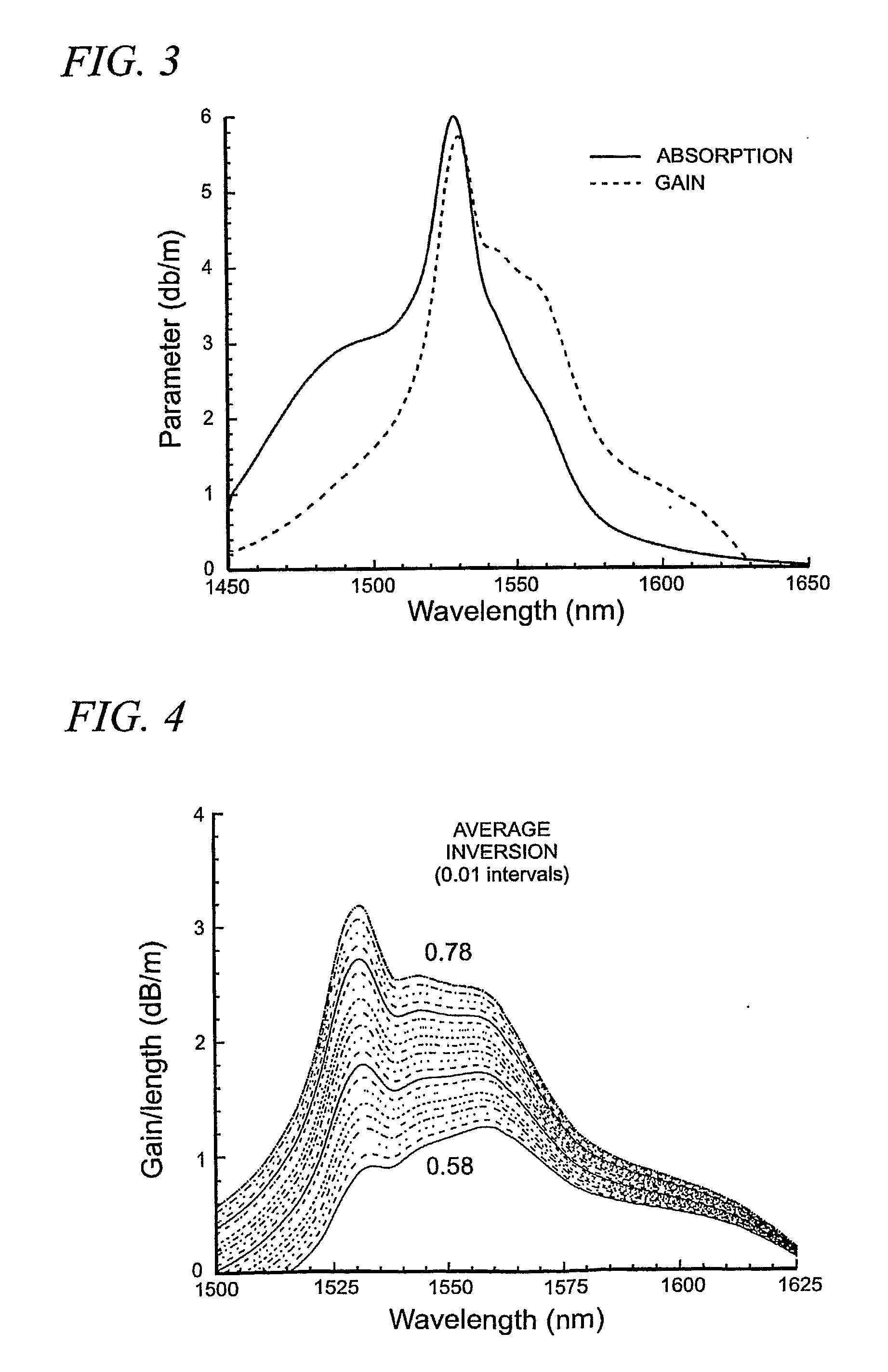 Article Comprising a Series Expandable Erbium-Doped Fiber Amplifier (Se-Edfa)