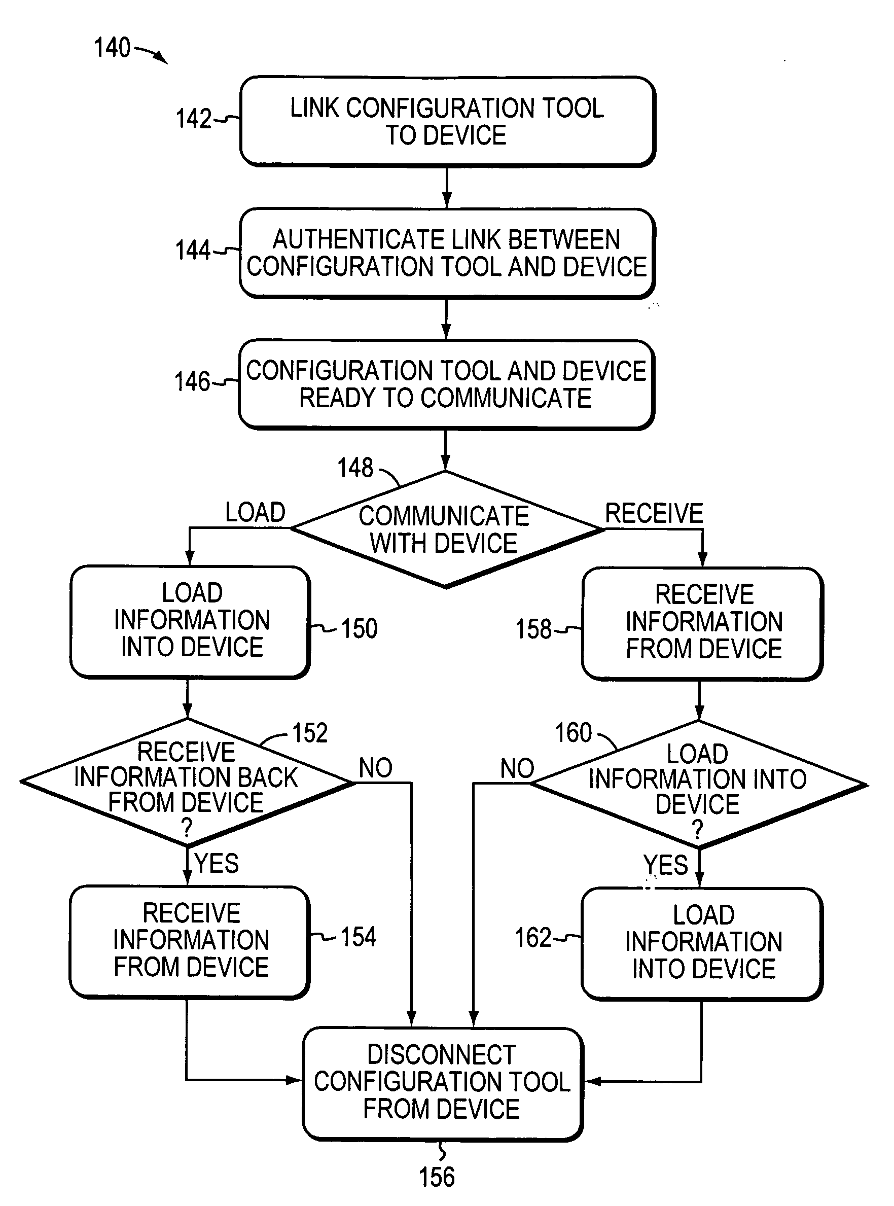 Programming and diagnostic tool for a mobile robot