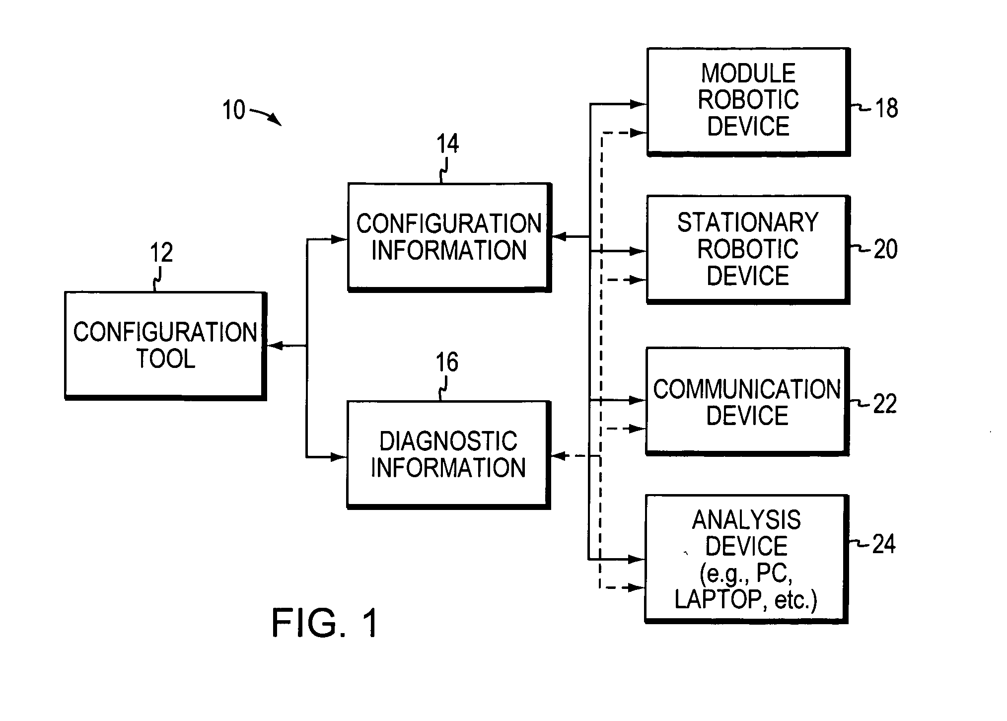 Programming and diagnostic tool for a mobile robot