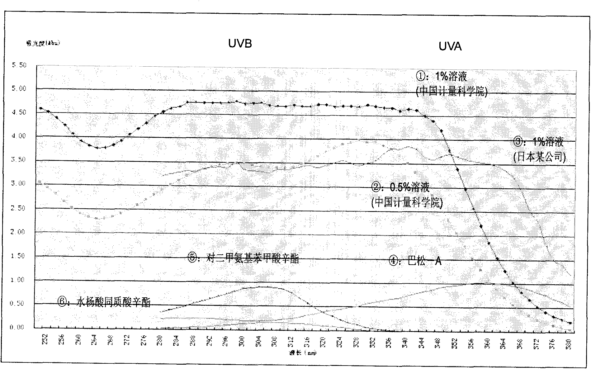 Application of Saussurea involucrata culture as new raw material in daily chemicals