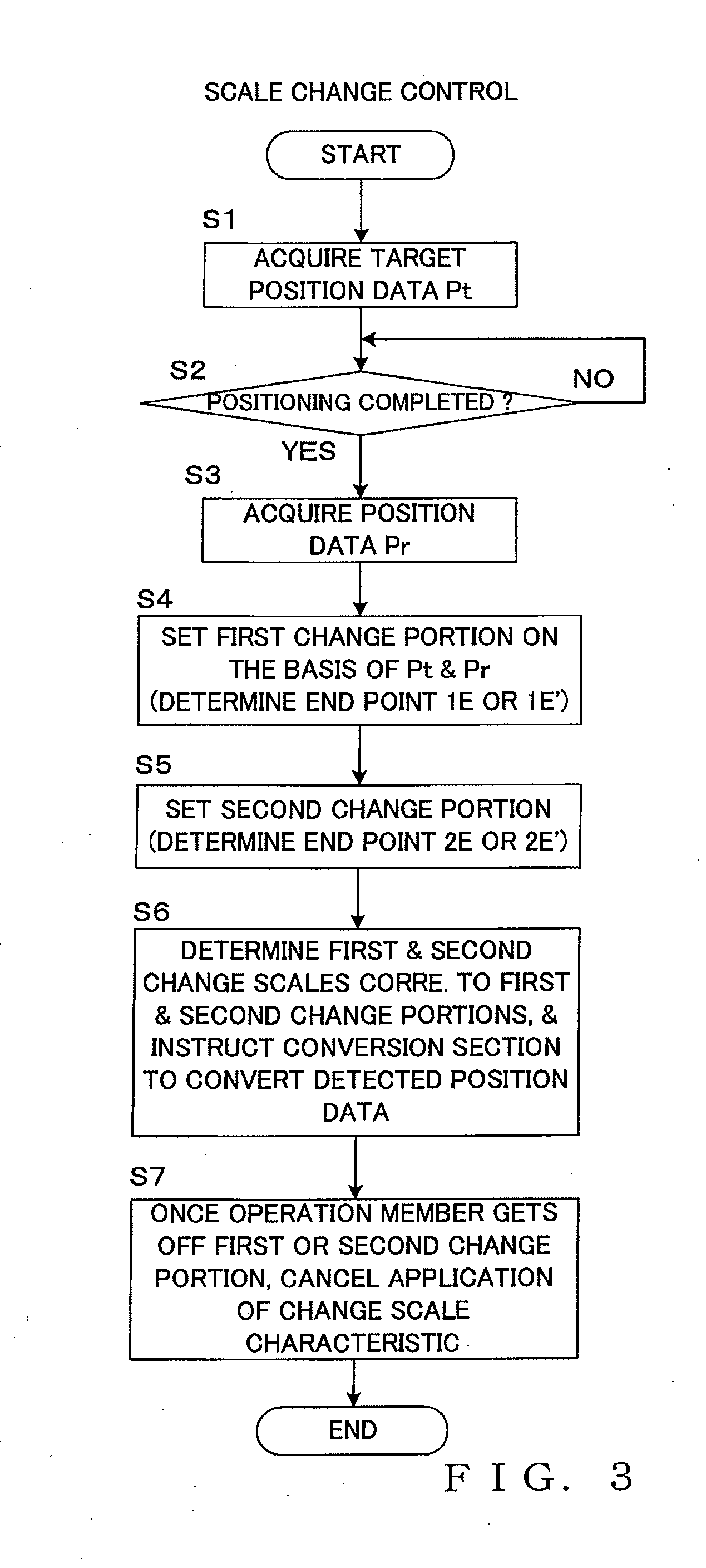 Control Data Generation Device and Method