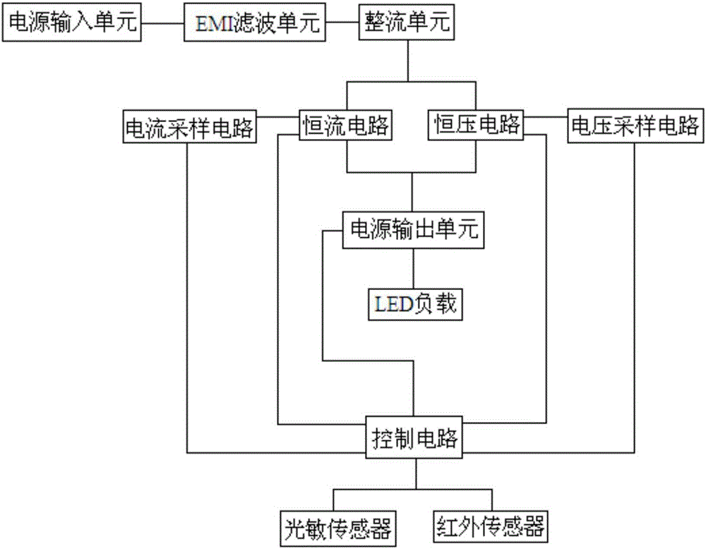 Dimmable LED (light emitting diode) intelligent constant-current and constant-voltage driving power supply