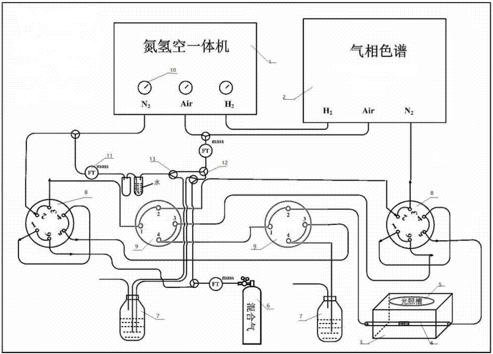 Gas-solid adsorption and photocatalytic reaction fixed bed reaction evaluation apparatus and method