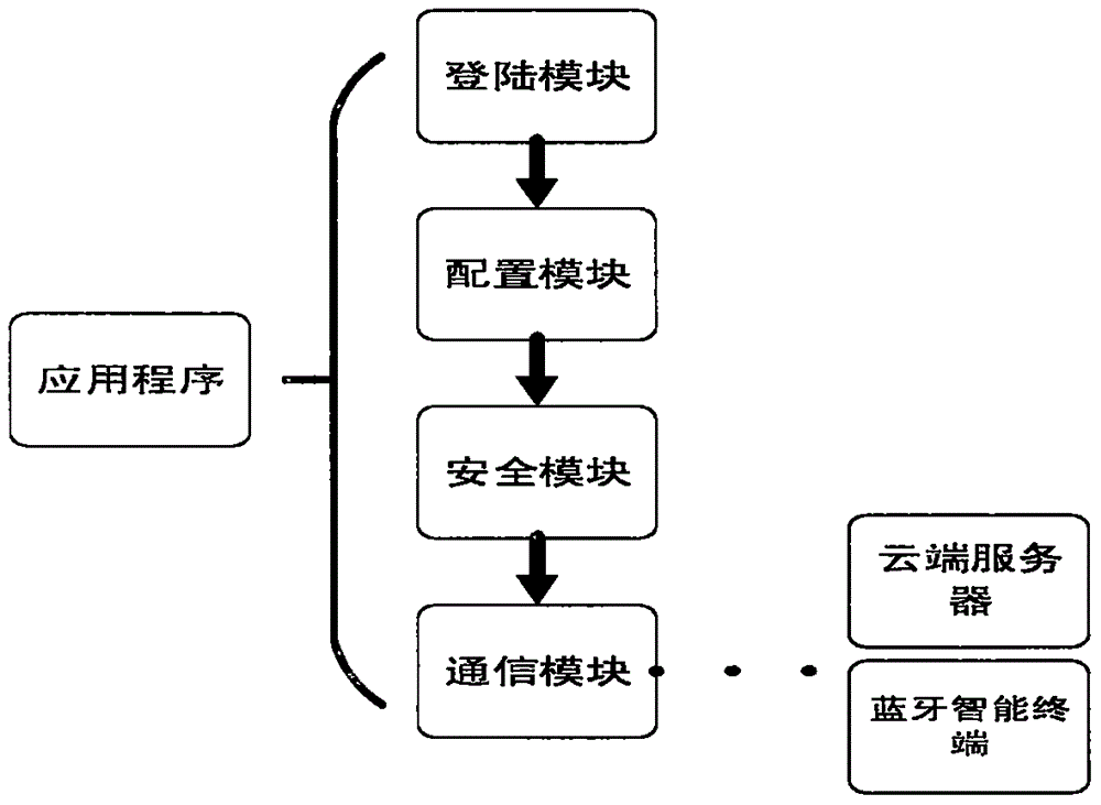 Electronic lock device, and intelligent management and monitoring system and method based on Internet