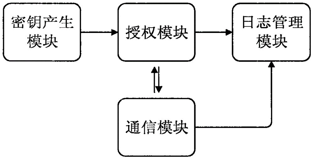 Electronic lock device, and intelligent management and monitoring system and method based on Internet