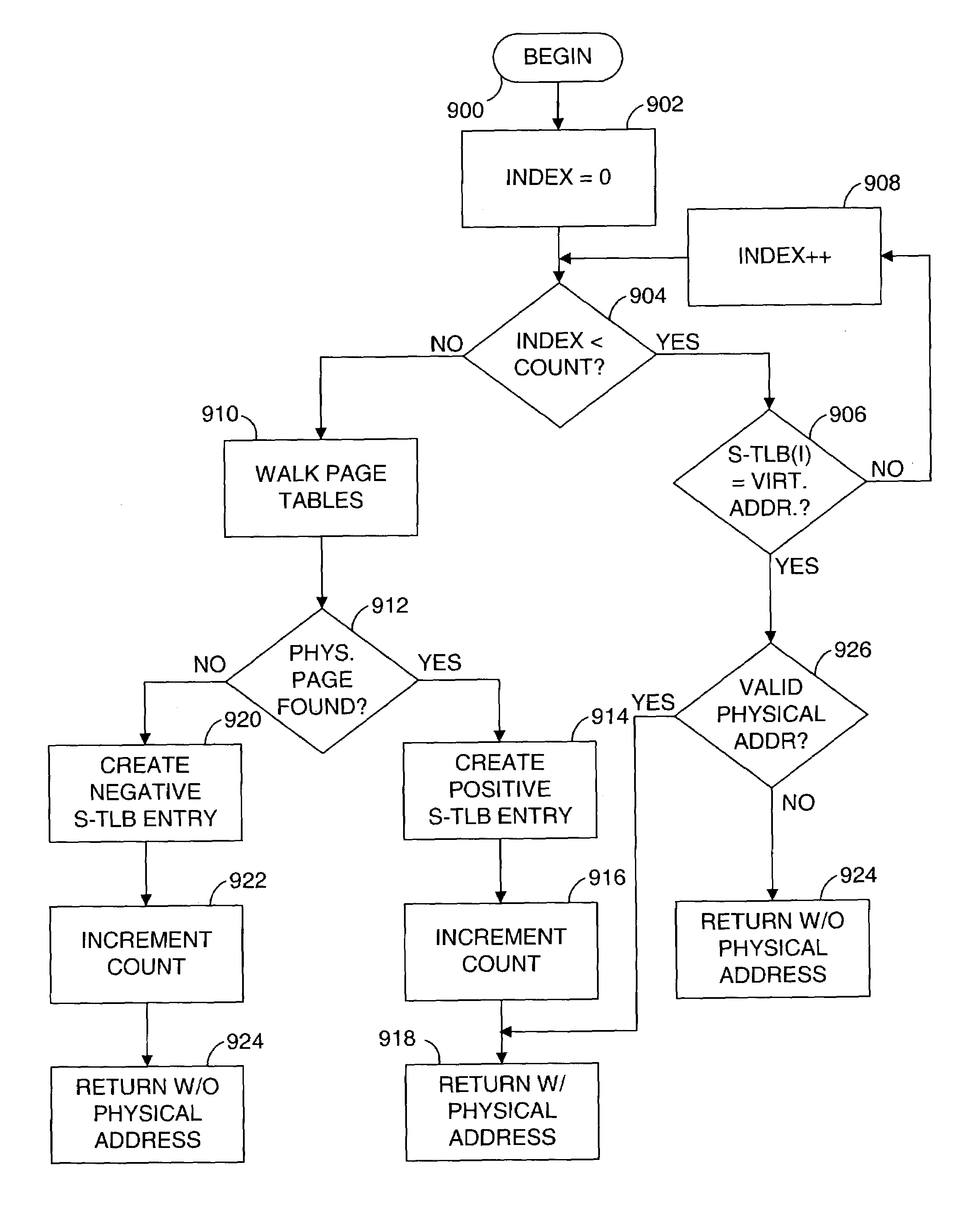 Method and system for performing virtual to physical address translations in a virtual machine monitor