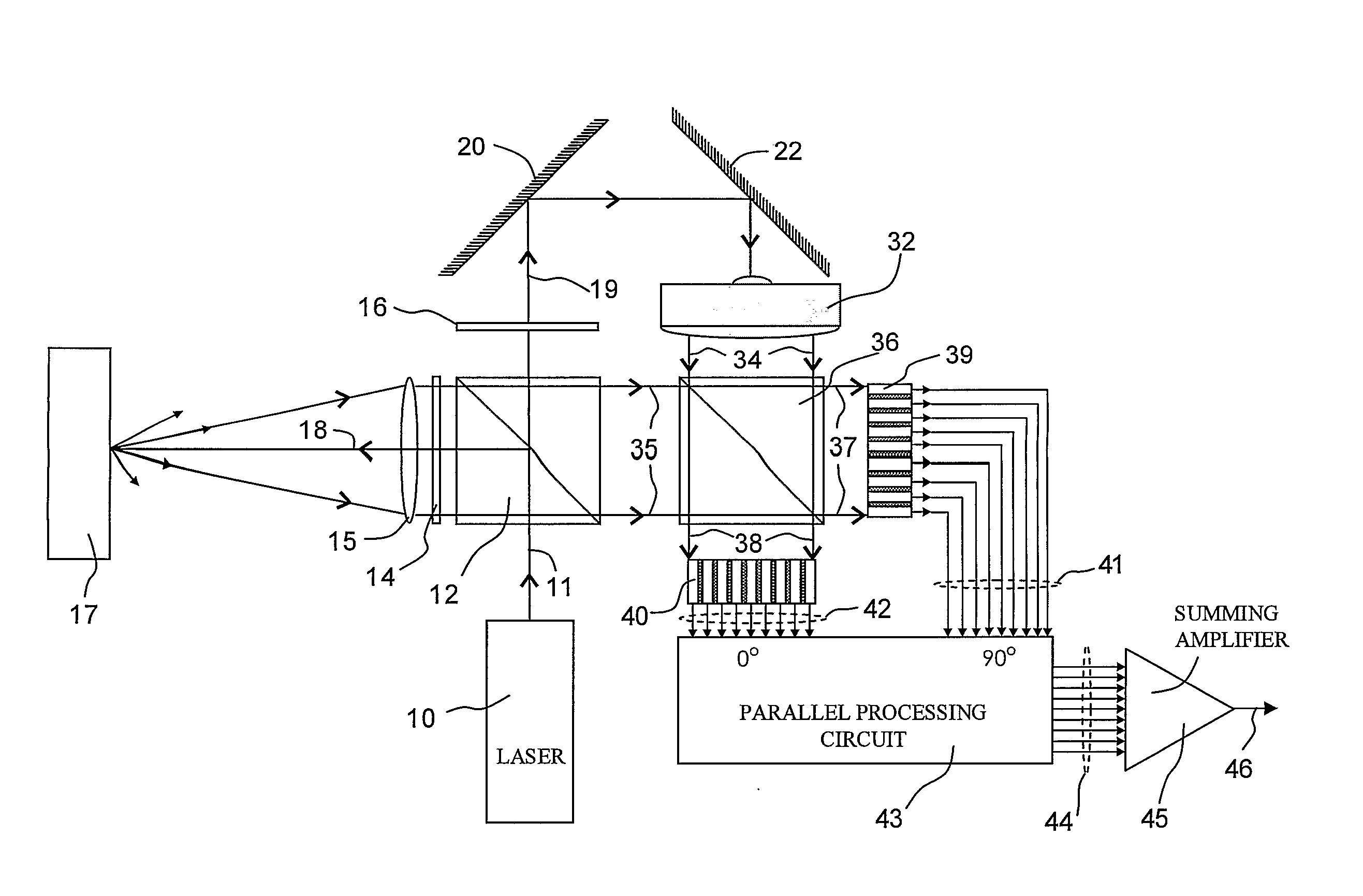 Multi-channel laser interferometric method and apparatus for detection of ultrasonic motion from a surface