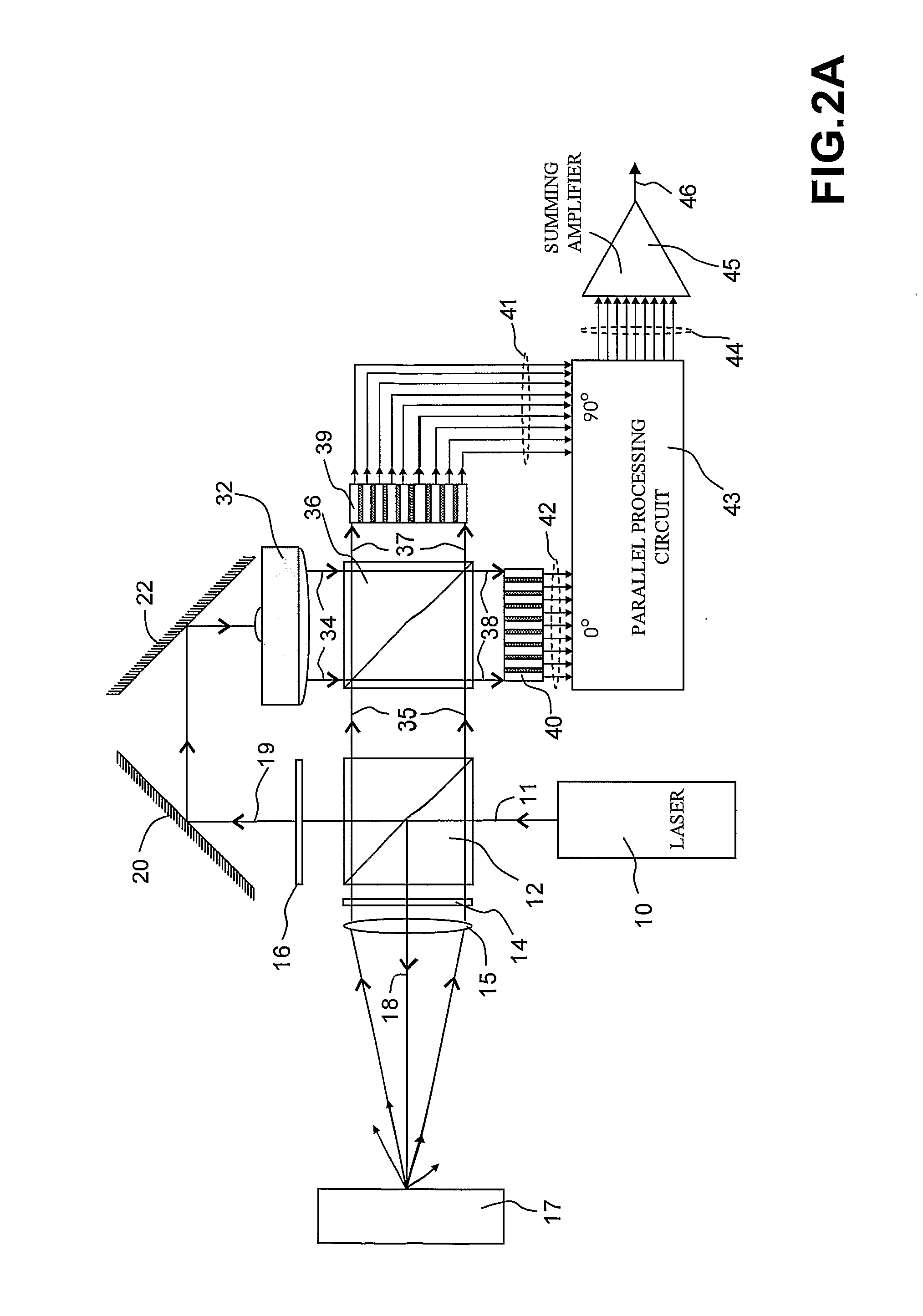 Multi-channel laser interferometric method and apparatus for detection of ultrasonic motion from a surface