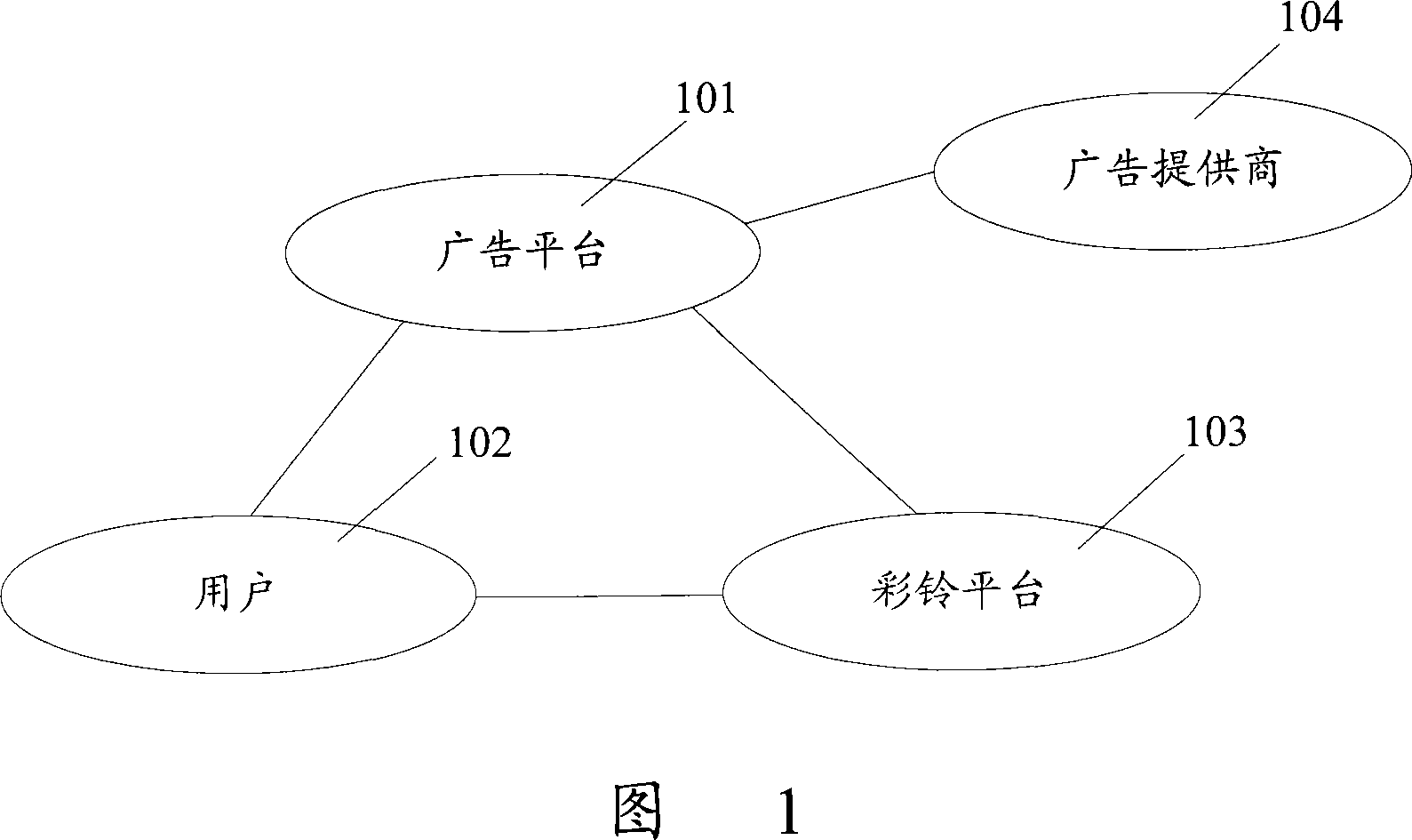 Implementing method and system for overlay type advertising opera browser