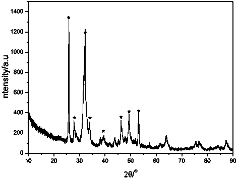 Preparation method of antibacterial silver-doped hydroxyapatite microspheres