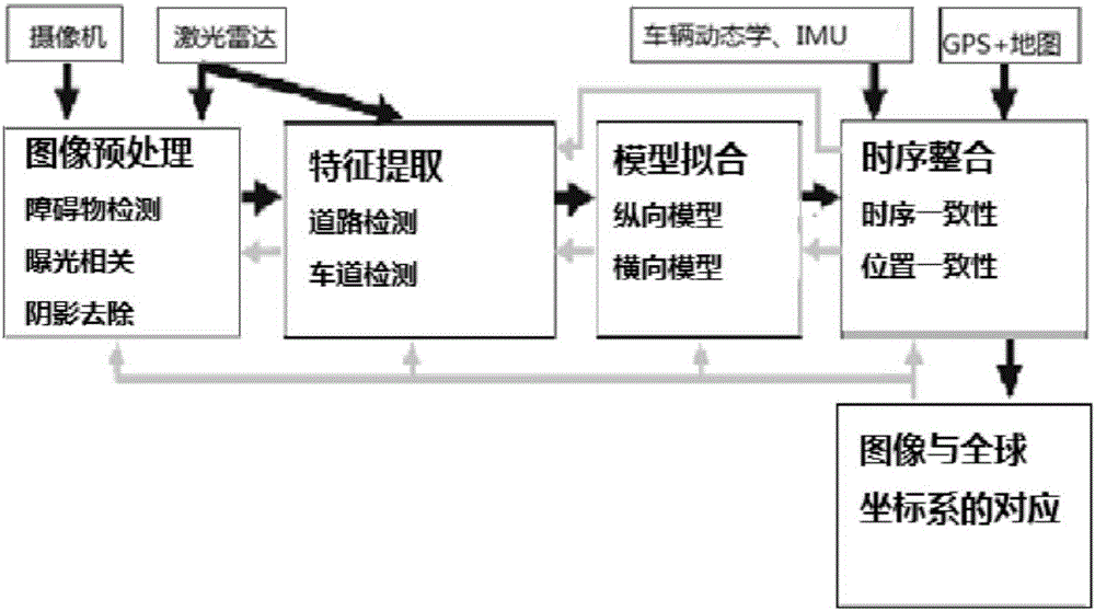 Universal road and lane detection system and method