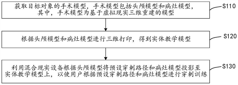 Intracranial puncture operation teaching method and device, and storage medium