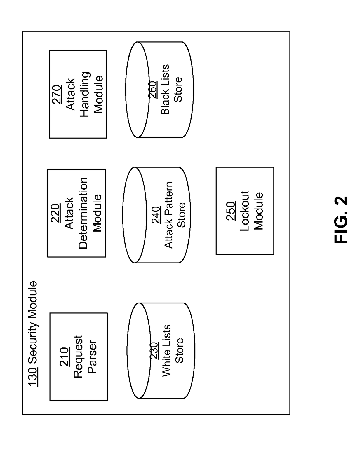 Identifying Attack Patterns in Requests Received by Web Applications