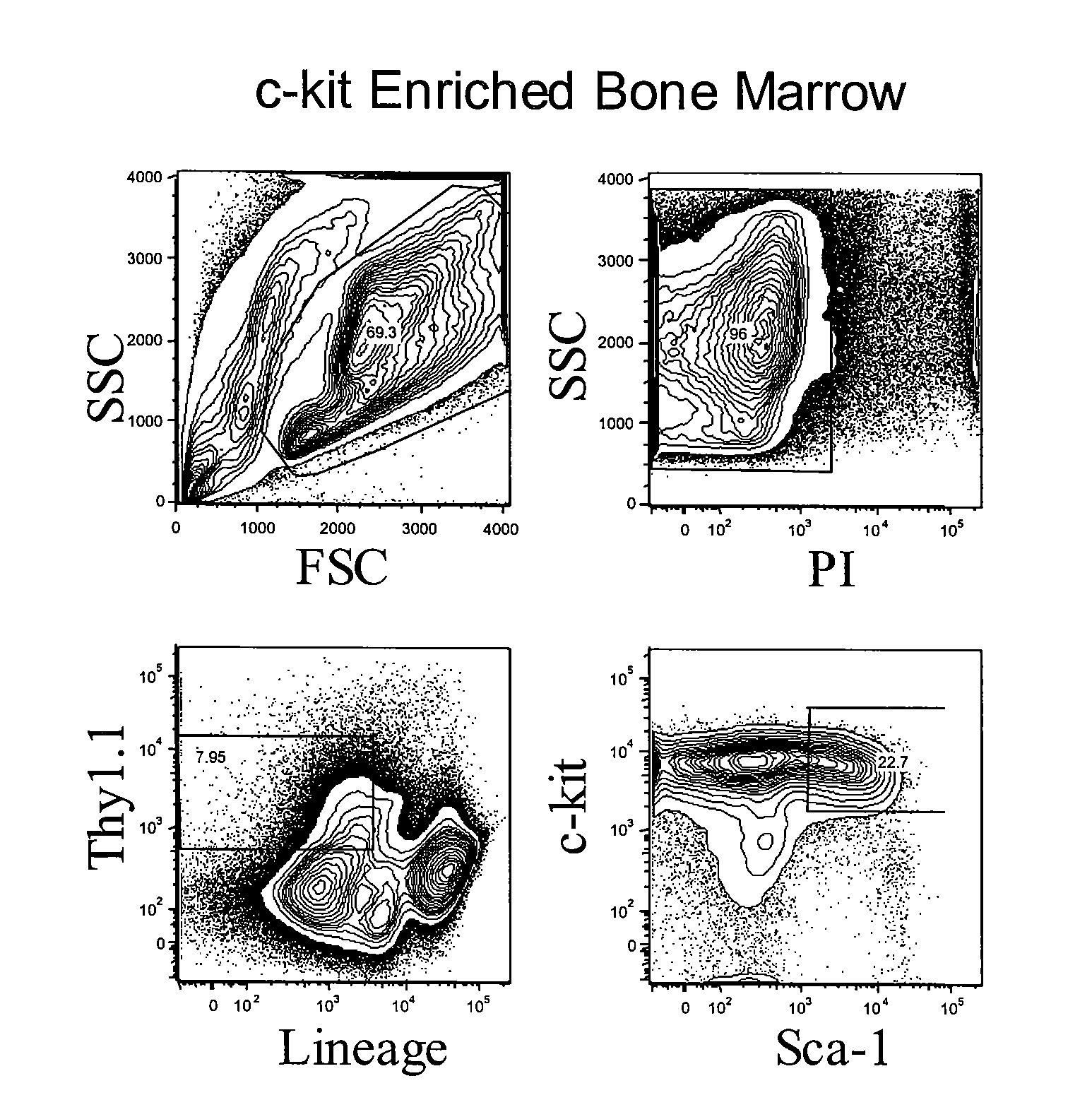 Methods and Compositions for Enhancing Engraftment of Hematopoietic Stem Cells