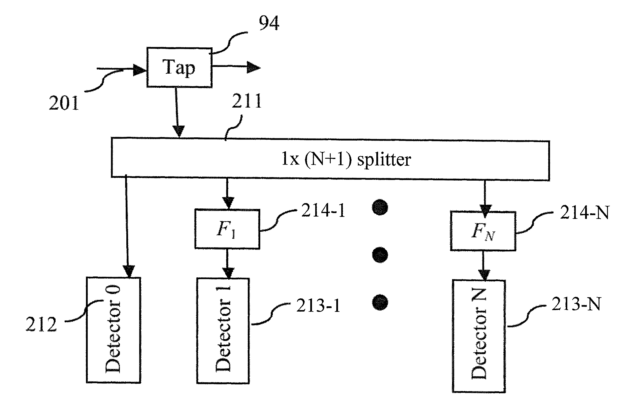 Apparatus and method for flattening gain profile of an optical amplifier