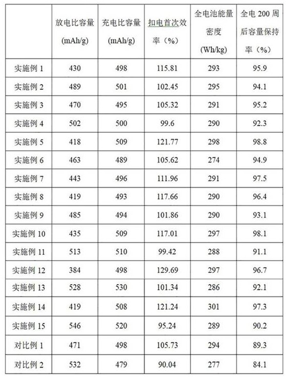 Pre-lithiated silicon-based negative electrode material as well as preparation method and application thereof